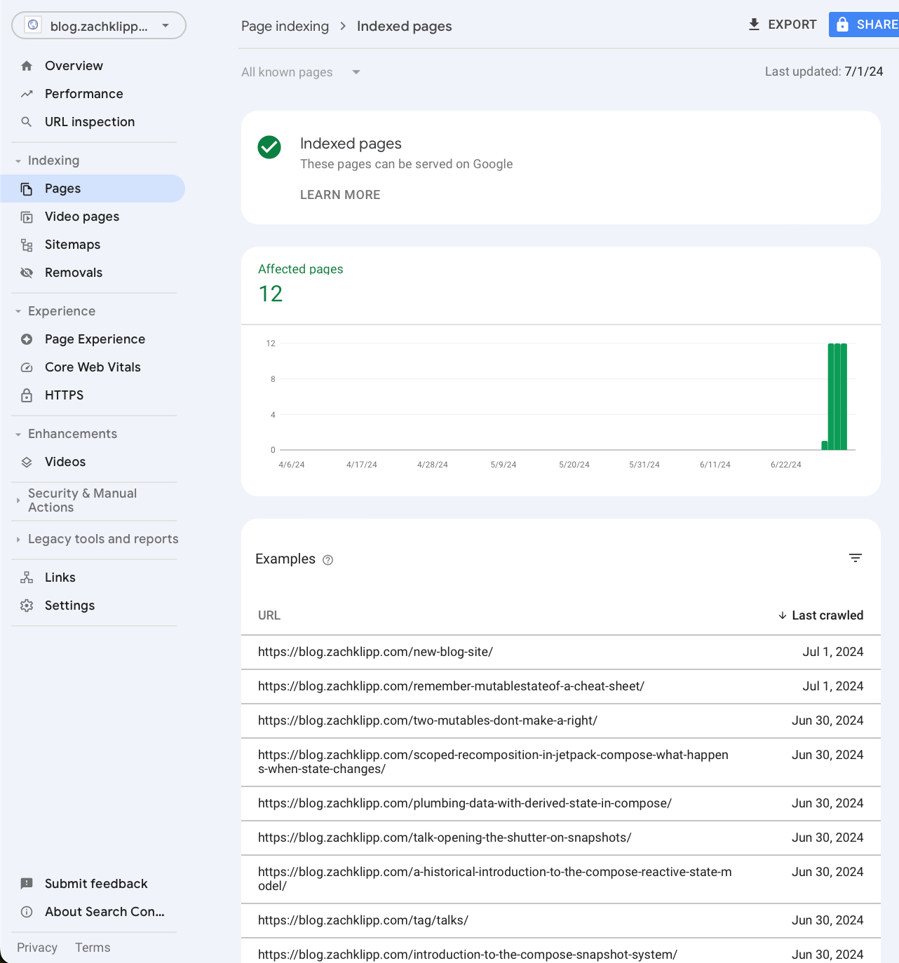 Screenshot of Google Search Console showing page indexing stats for blog.zachklipp.com.